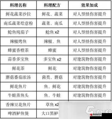 黎明觉醒中 HK416 配方的详细解析与独特魅力展现