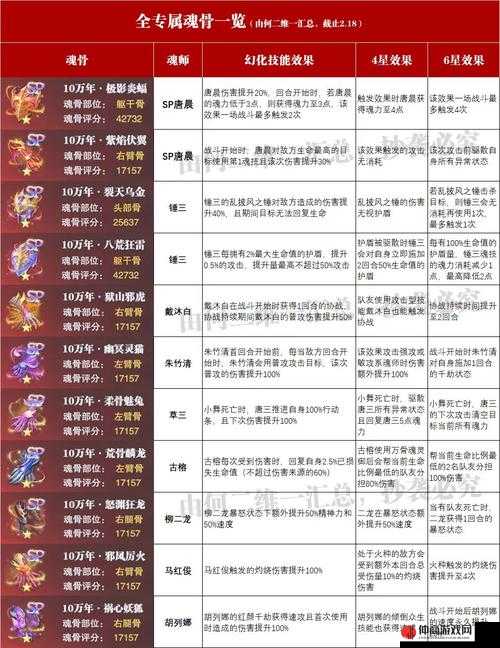 斗罗大陆神界传说手游魔鲸王头骨属性全解析及技能图鉴详解