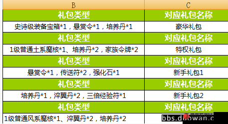 苍穹变手游神炎材料获取攻略：全面解析神炎材料来源与获取途径