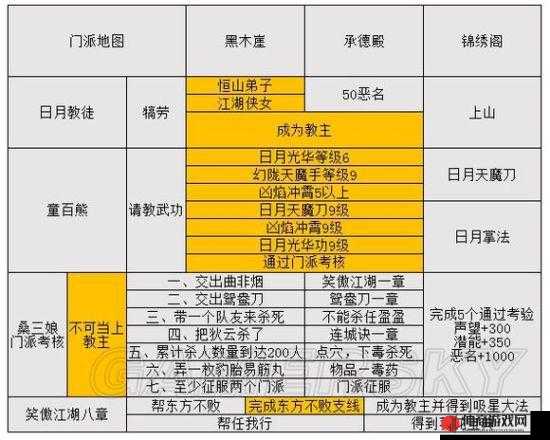 探索金庸群侠传 5 支线任务全面流程攻略秘籍