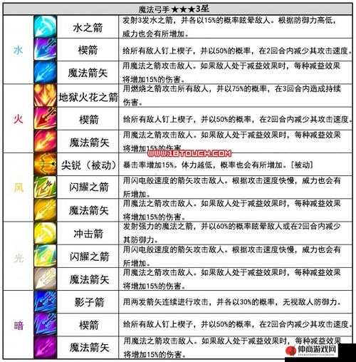 新古龙群侠传：姬冰雁之魅力解析，属性技能解析