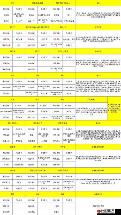 文明与征服：法国阵营搭配攻略全解析