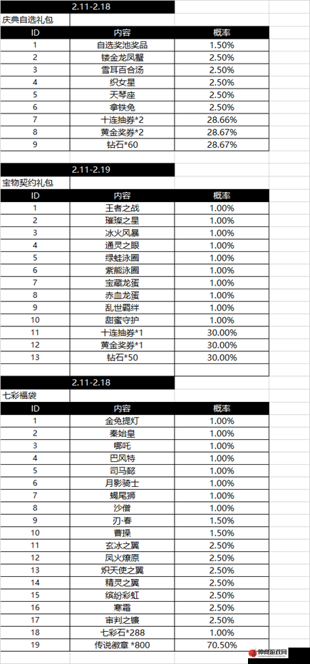 如何抽取天天酷跑中的猪戒角色：玩家抽奖秘籍大揭秘