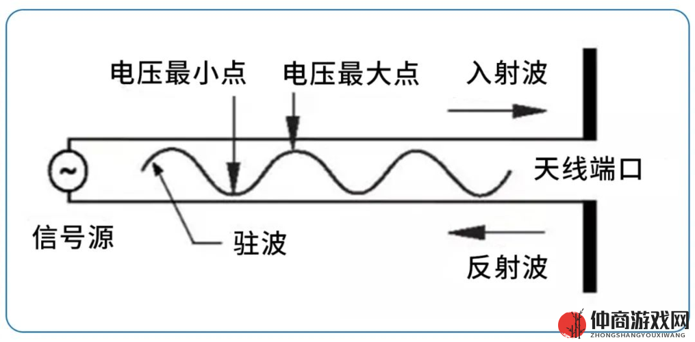 模拟山羊太空废物接天线攻略详解：如何巧妙连接天线避免失败技巧分享