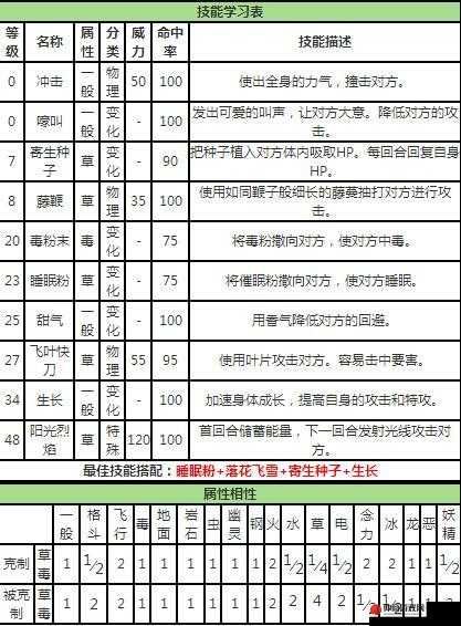 梦想星城baby全面解析：技能作用及属性图鉴详解