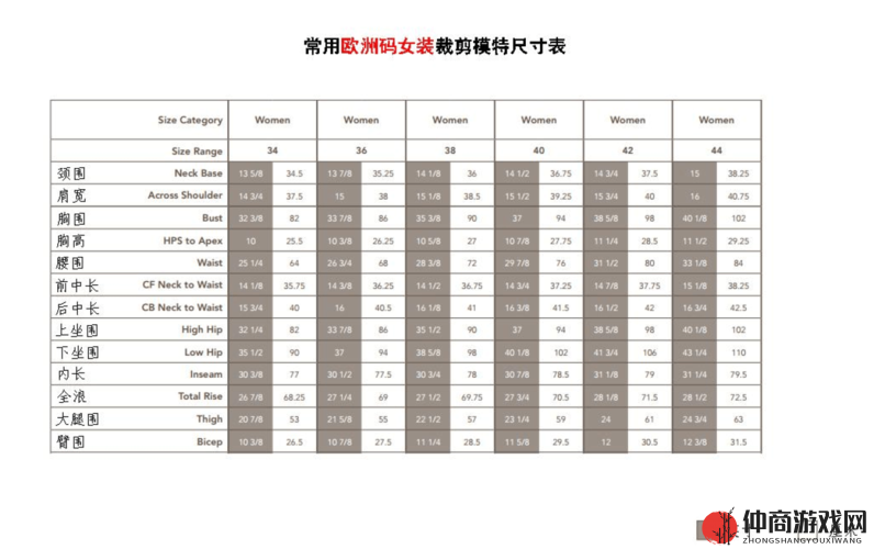 国产尺码和欧洲尺码表约对比分析