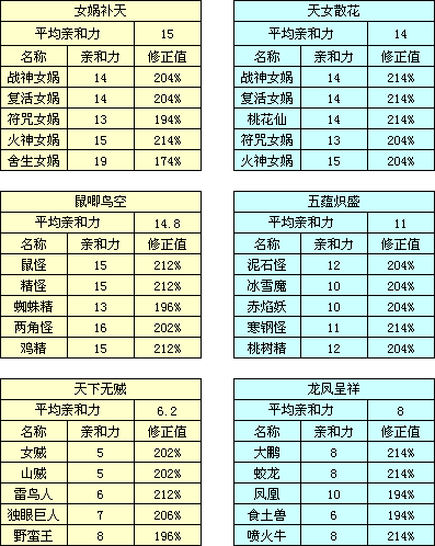 大话西游手游人族变身卡精选解析：探寻最佳人族变身卡选择策略与搭配指南