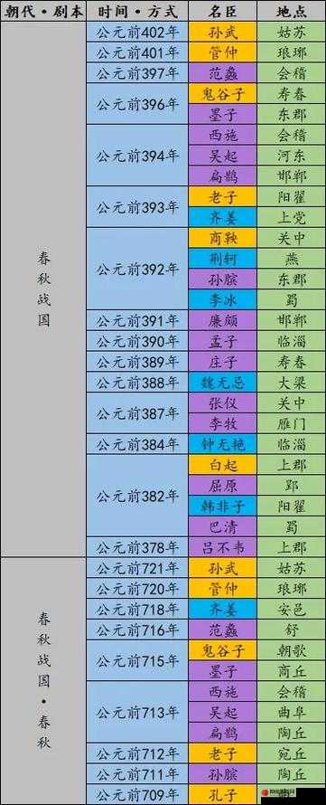 无悔华夏鬼谷子刷新时间及地点详细介绍一览