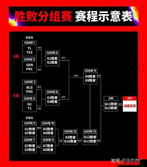 MSI2024 赛程表：英雄联盟季中冠军赛即将打响