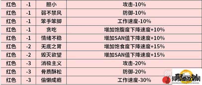 教你轻松学会幻兽帕鲁词条刷取技巧