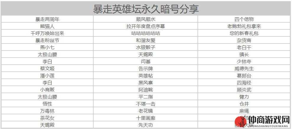 暴走英雄坛全部特殊暗号详细汇总 你想知道的都在这里