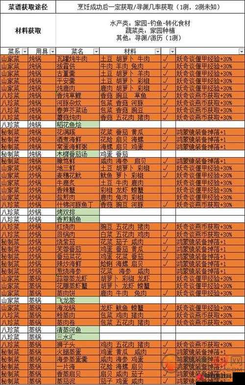 古剑奇谭木语人菜谱配方大揭秘这里有你想知道的一切