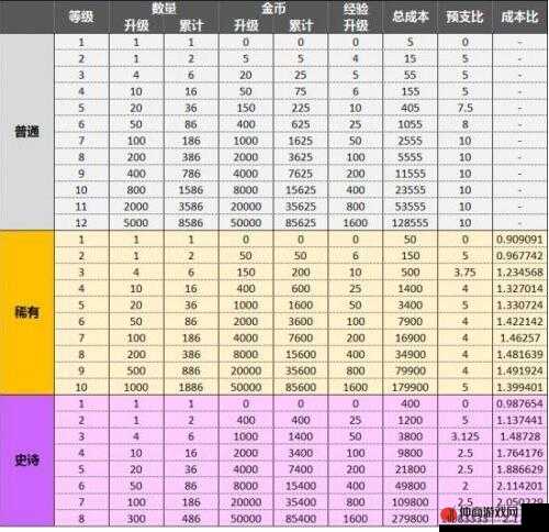 全民天团卡牌升级：卡牌升级方法详解