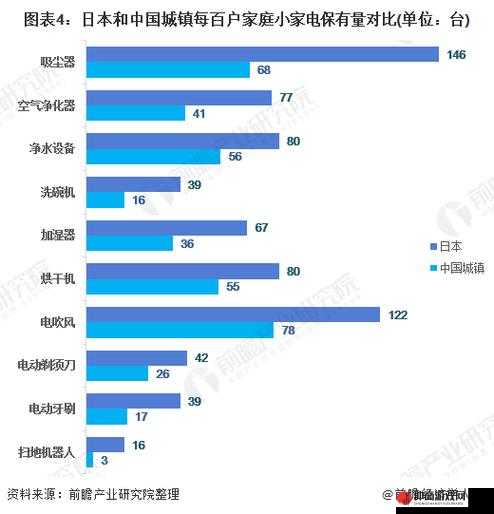 日本产品和韩国产品哪个更好-深度比较分析