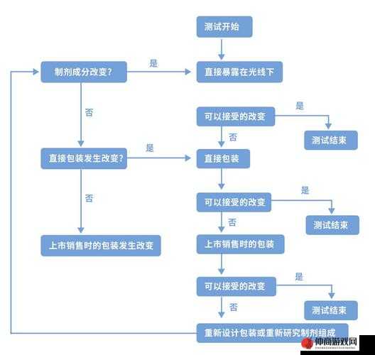 王位争夺战：有用性与必要性分析