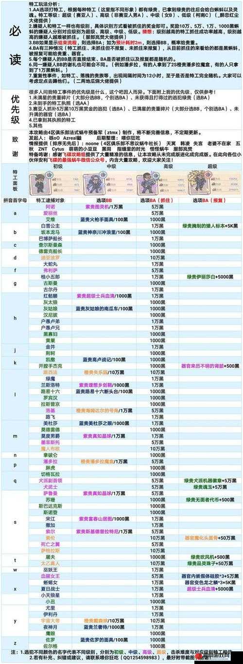 最强蜗牛特殊情报任务完成攻略及技巧详细解析