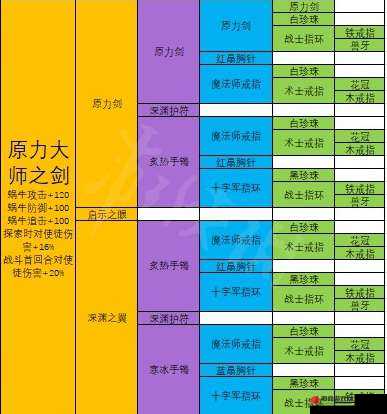 最强蜗牛原力大师之剑合成详细攻略指南及技巧分享