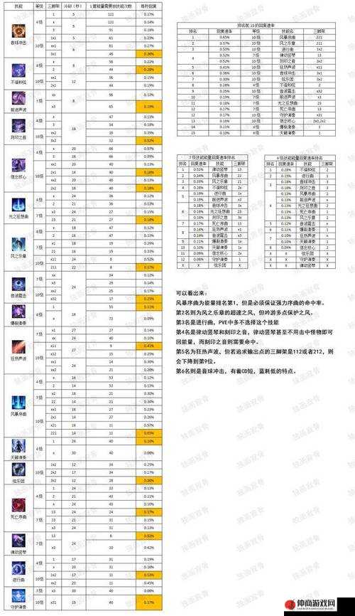 列王的纷争黄金头盔的具体属性与作用详细解析