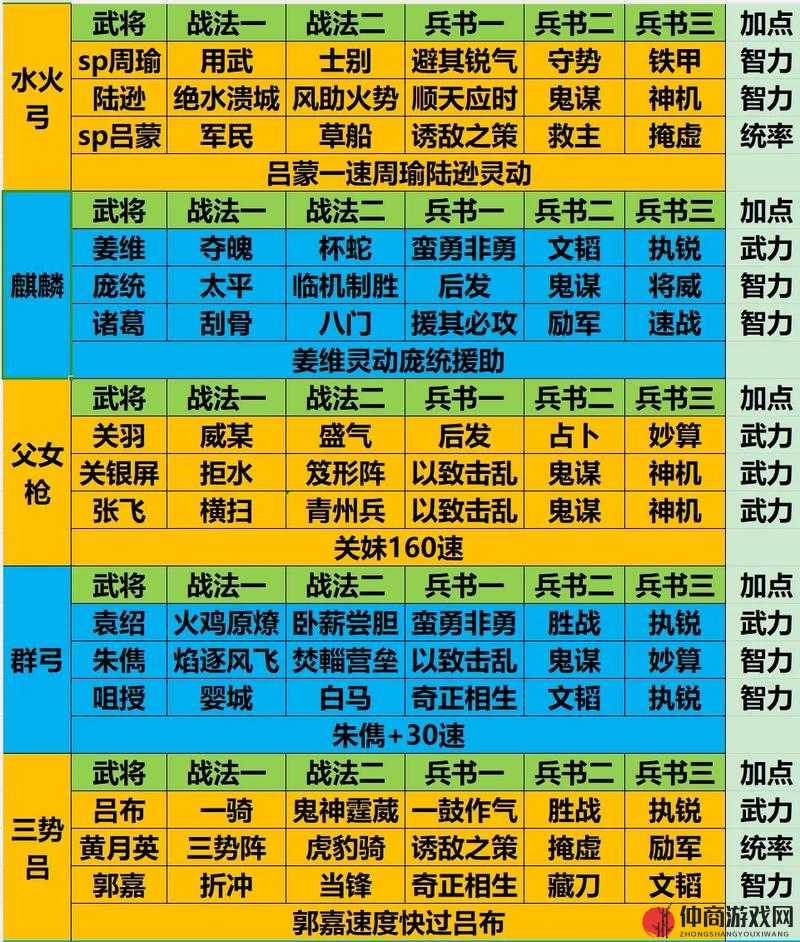 探讨少年三国志中那些令人瞩目的氪金强力阵容究竟为何