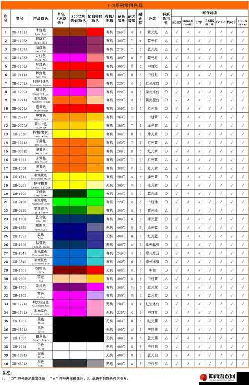 TPU 色母和子色母的性能-深度解析与应用探讨