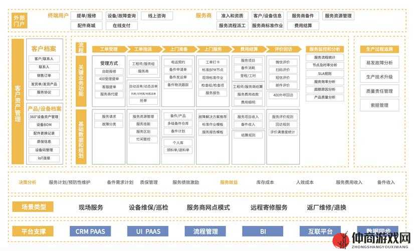 哪里有免费 CRM 系统大全汇总