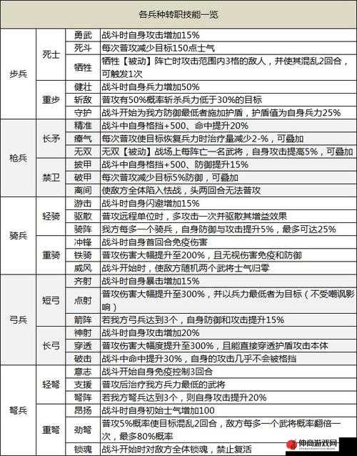 攻城掠地 1 车：如何让它喷火？技巧大揭秘