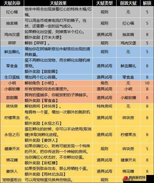 元素地牢中三元法术独特玩法及技巧攻略