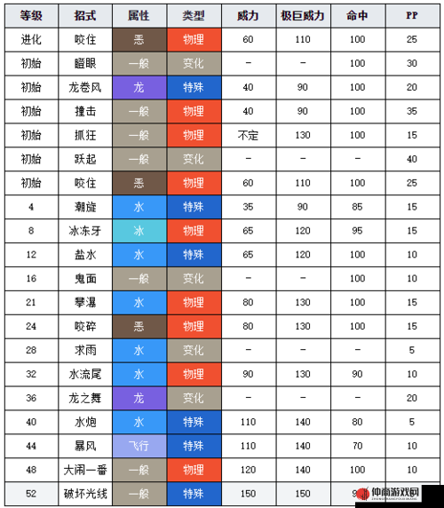 宝可梦大探险中暴鲤龙食谱及技能的详细介绍与全面一览