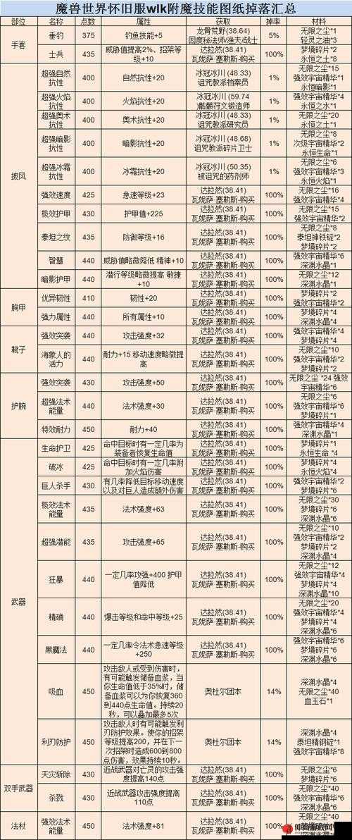 魔兽世界怀旧服WLK版本详尽指南，鼓舞士气任务全攻略与解析