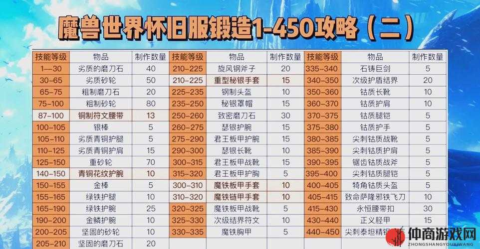 魔兽世界怀旧服WLK版本铭文专业技能1-450级快速冲级全面指南