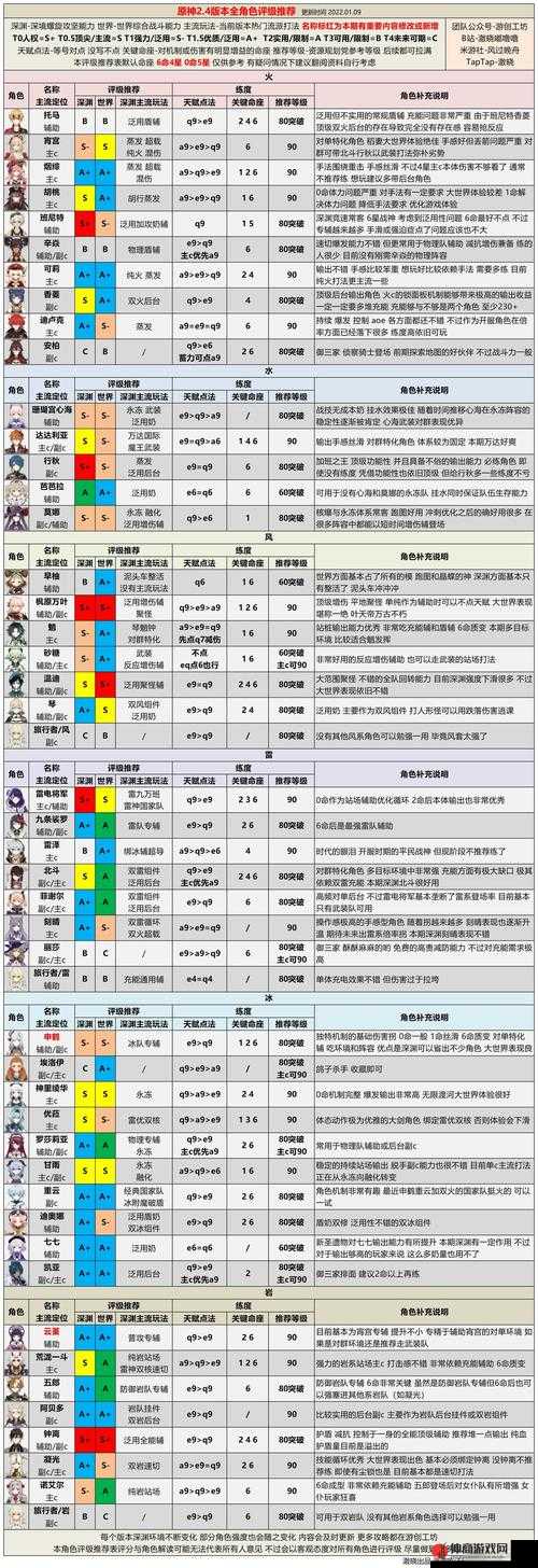 跃迁旅人游戏攻略，如何精选主C角色，打造高效战斗阵容