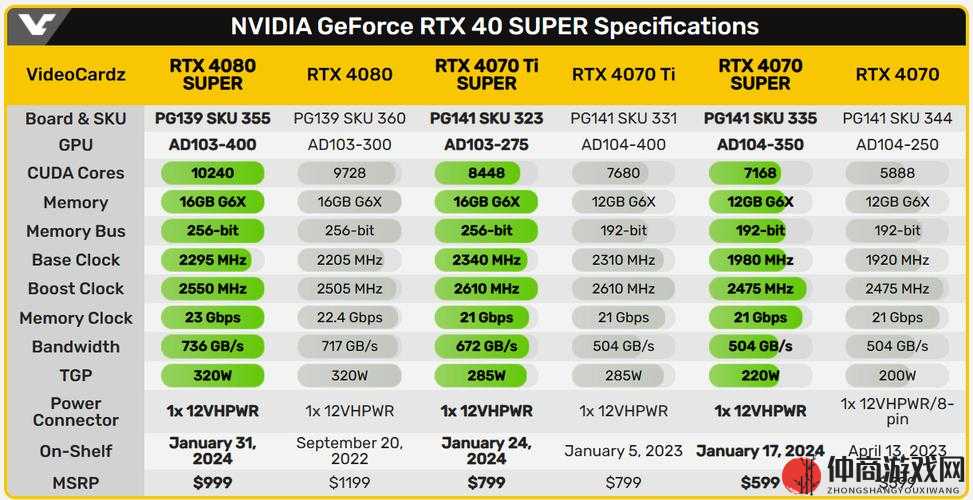 4070显卡震撼发布，全面剖析40系显卡市场售价及性能表现