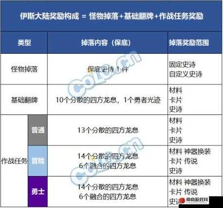 DNF军团本难度梯度与对应奖励机制全面深度解析与探讨