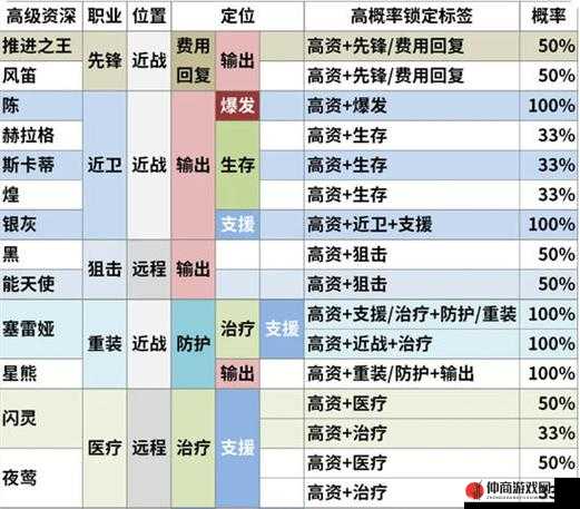 明日方舟深度攻略，解锁并优化助战干员的策略与实用技巧解析