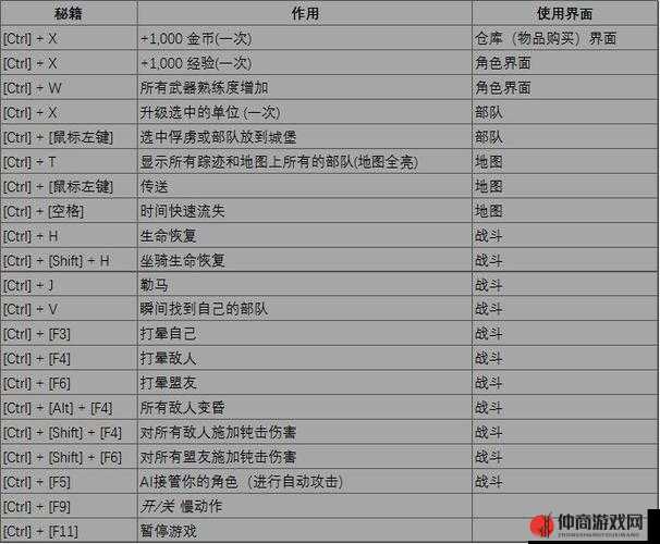 骑马与砍杀游戏秘籍、作弊码全集与高效资源管理优化实用指南