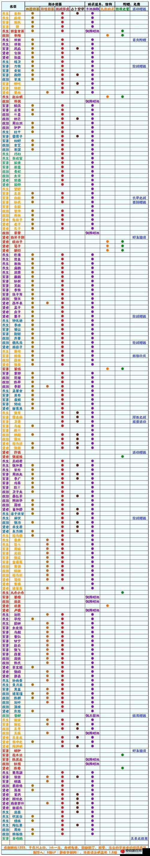 西汉传奇将领霍去病，军事才能与战绩强度深度剖析