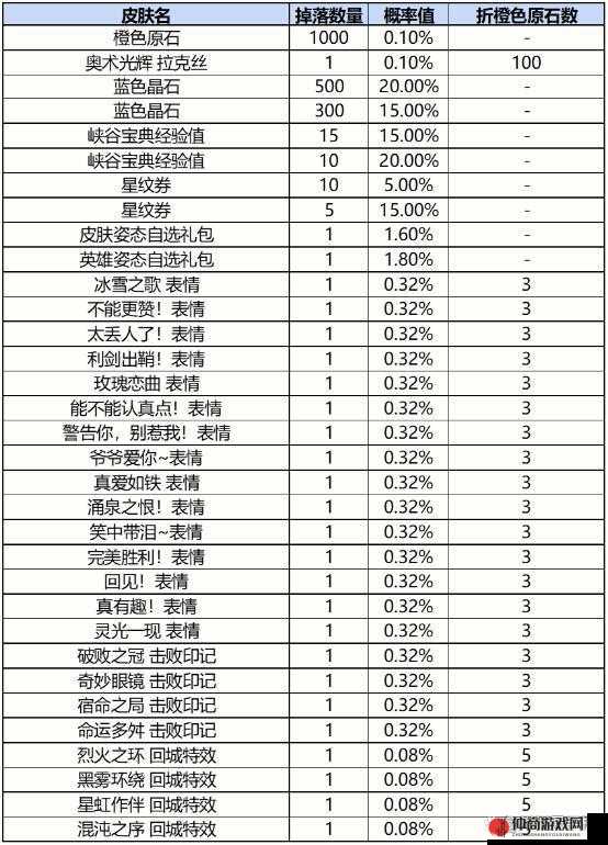 英雄联盟手游深度解析，战利品宝箱获取与开启全攻略