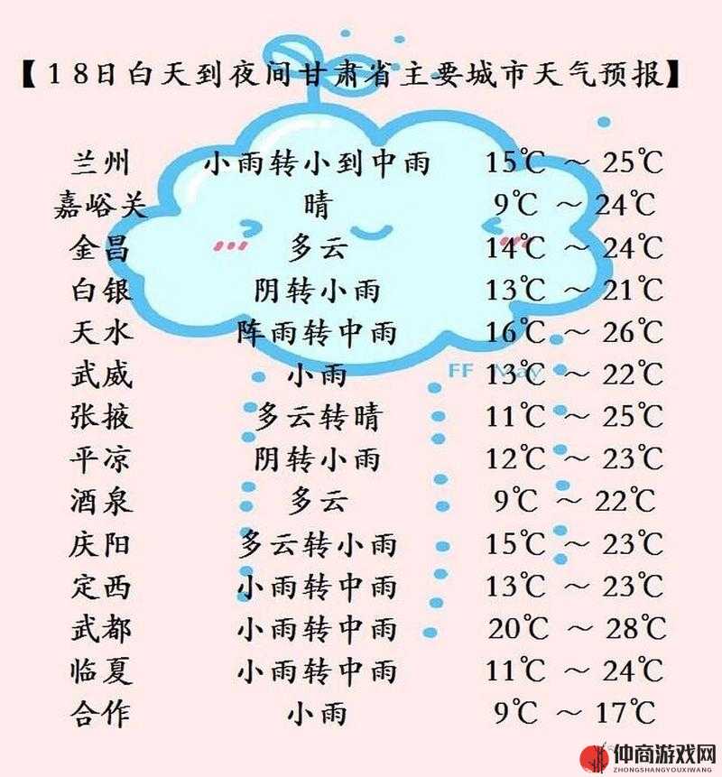 甘肃气温近期 15 天查询详细信息及走势分析