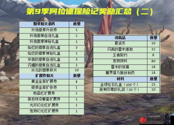 DNF阿拉德探险记第九季全奖励汇总及高效获取与管理策略指南