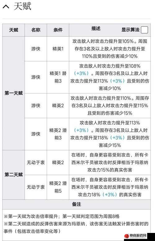 明日方舟玛恩纳角色专精材料全面解析与高效资源管理策略