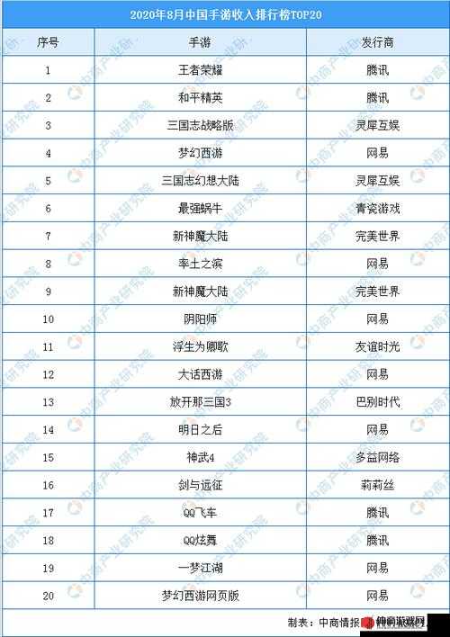 解析8月中国手游发行商收入排行的重要性及实施高效管理策略指南