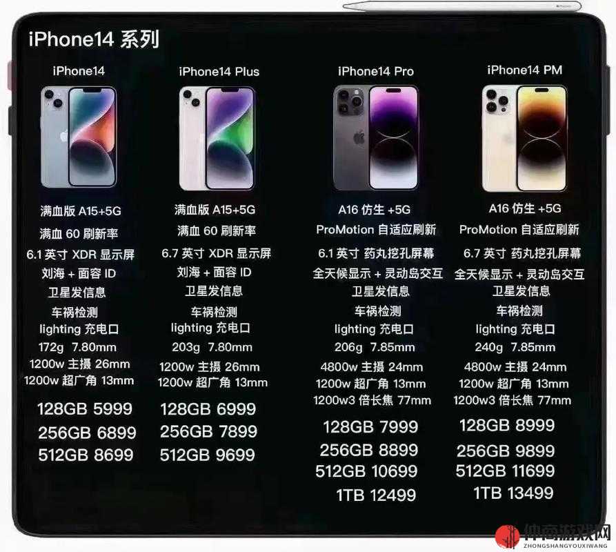 iPhone 14参数全解析及配置指南，实现资源管理、高效使用并避免资源浪费