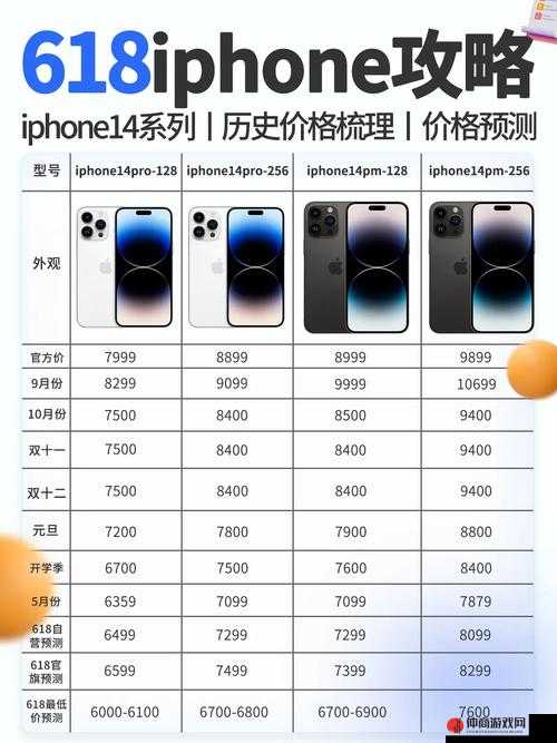 iPhone 14全系列价格及官方售价详细分析，包括不同存储容量版本