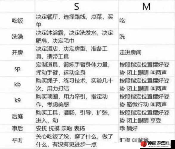 s 是如何通过 200 条来调节 m 的详细解析