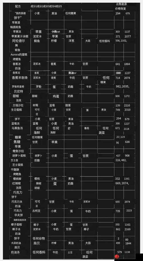 迪士尼梦幻星谷游戏详细配置要求及PC硬件需求全面介绍