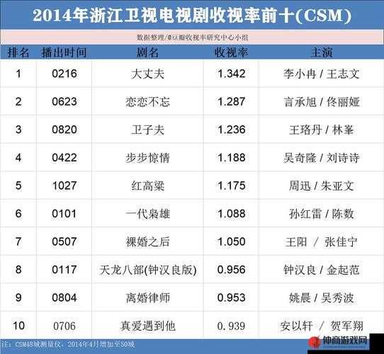 浙江卫视公布最新储备剧目录，题材多样精彩纷呈，观众不容错过的视听盛宴！