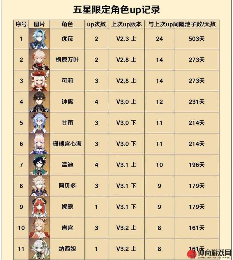 原神3.0版本下半卡池具体持续时间及安排详情一览