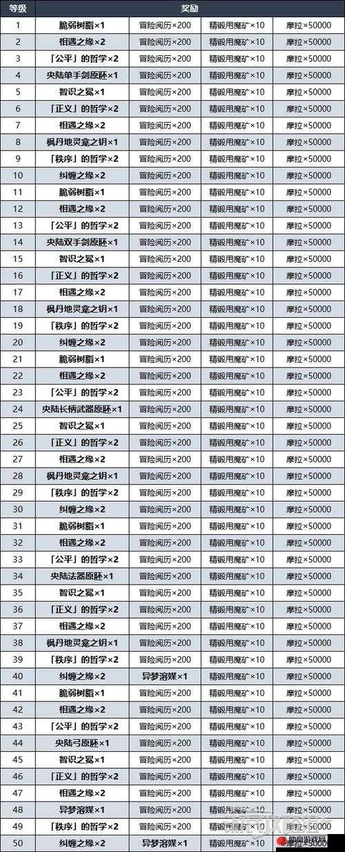 原神与喜茶联动活动奖励全览及详细获得方法指南