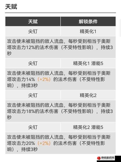 明日方舟新剿灭行动巧克力大街高效挂机流打法全攻略详解