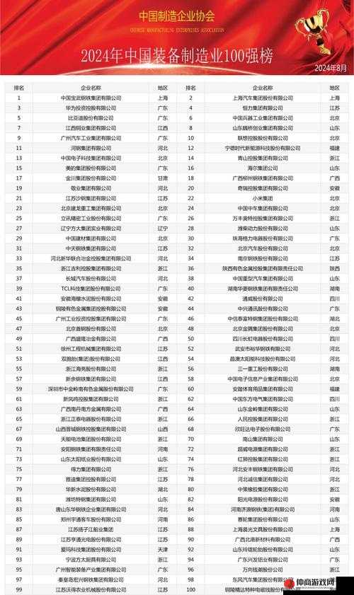 2024 国产精品：展示中国制造业的卓越成就与创新实力